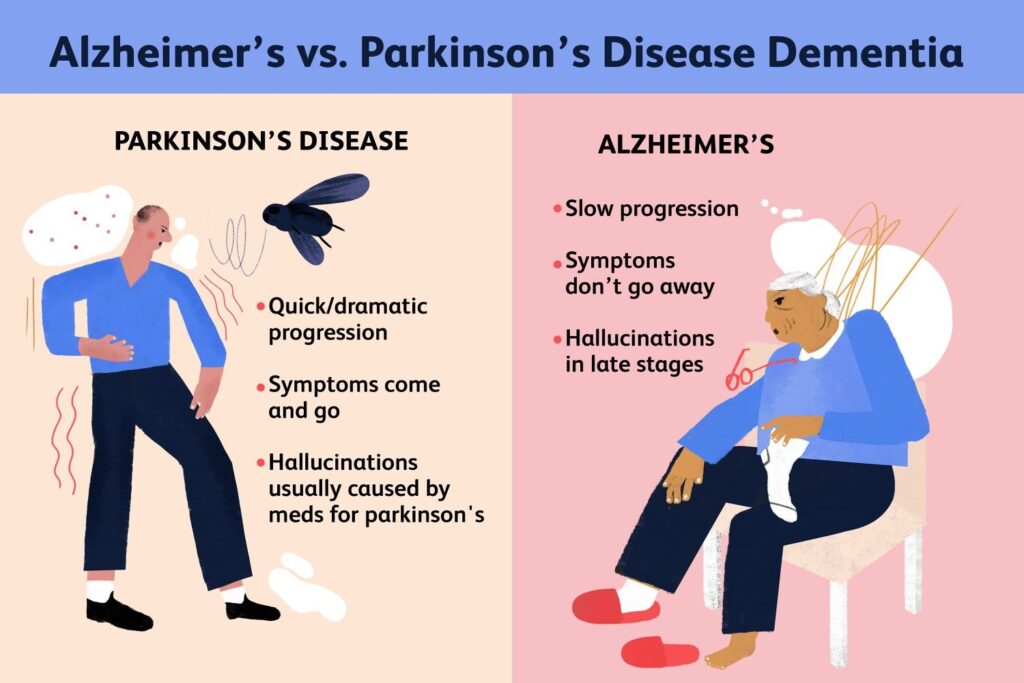 Can Parkinson's Disease Be Cured